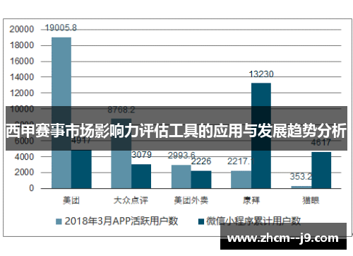 西甲赛事市场影响力评估工具的应用与发展趋势分析 西甲赛事市场影响力评估工具的应用与发展趋势分析