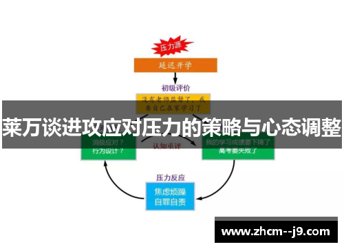 莱万谈进攻应对压力的策略与心态调整 莱万谈进攻应对压力的策略与心态调整