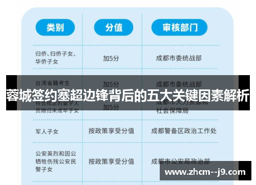 蓉城签约塞超边锋背后的五大关键因素解析 蓉城签约塞超边锋背后的五大关键因素解析