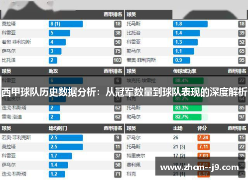 西甲球队历史数据分析:从冠军数量到球队表现的深度解析 西甲球队历史数据分析:从冠军数量到球队表现的深度解析