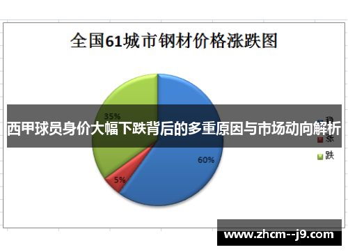 西甲球员身价大幅下跌背后的多重原因与市场动向解析 西甲球员身价大幅下跌背后的多重原因与市场动向解析
