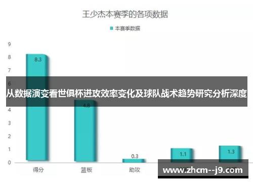 从数据演变看世俱杯进攻效率变化及球队战术趋势研究分析深度 从数据演变看世俱杯进攻效率变化及球队战术趋势研究分析深度