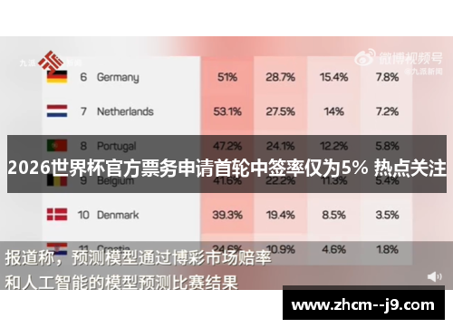 2026世界杯官方票务申请首轮中签率仅为5% 热点关注